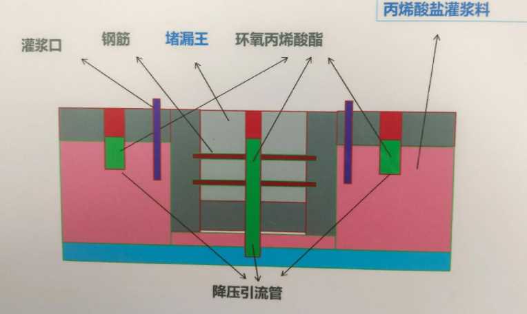 石家庄裕华区防水堵漏工程设计