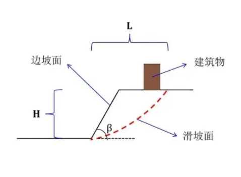 石家庄裕华区边坡工程设计
